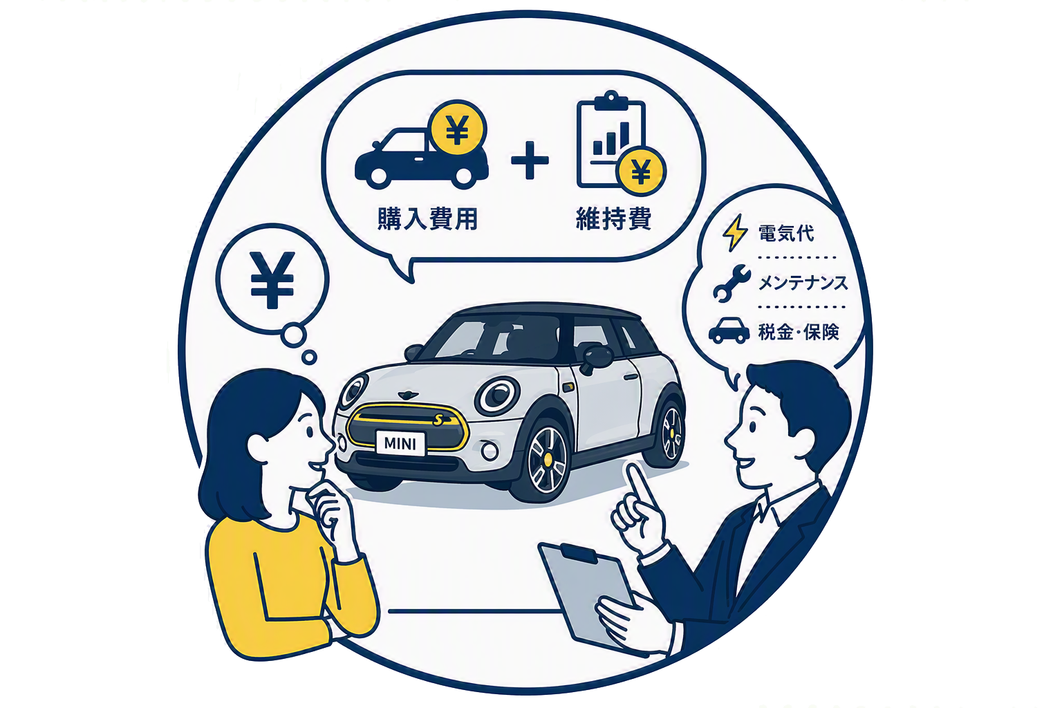 MINIの電気自動車の購入費用や維持費を相談するイラスト